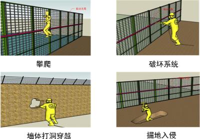 上饶周界防范报警系统四号
