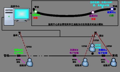 上饶巡更系统八号