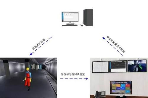 上饶人员定位系统三号