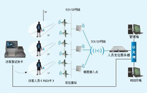 上饶人员定位系统一号