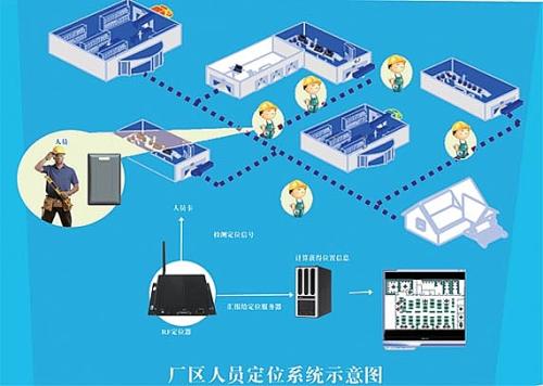 上饶人员定位系统四号