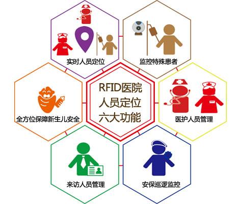 上饶人员定位系统六号
