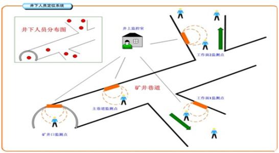 上饶人员定位系统七号